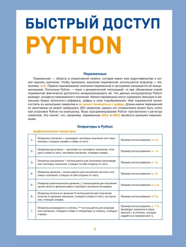 Быстрый доступ. Python: советы, функции, подсказк