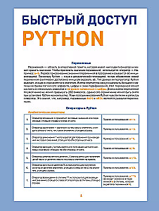 Szybki dostęp. Python: porady, funkcje, wskazówki