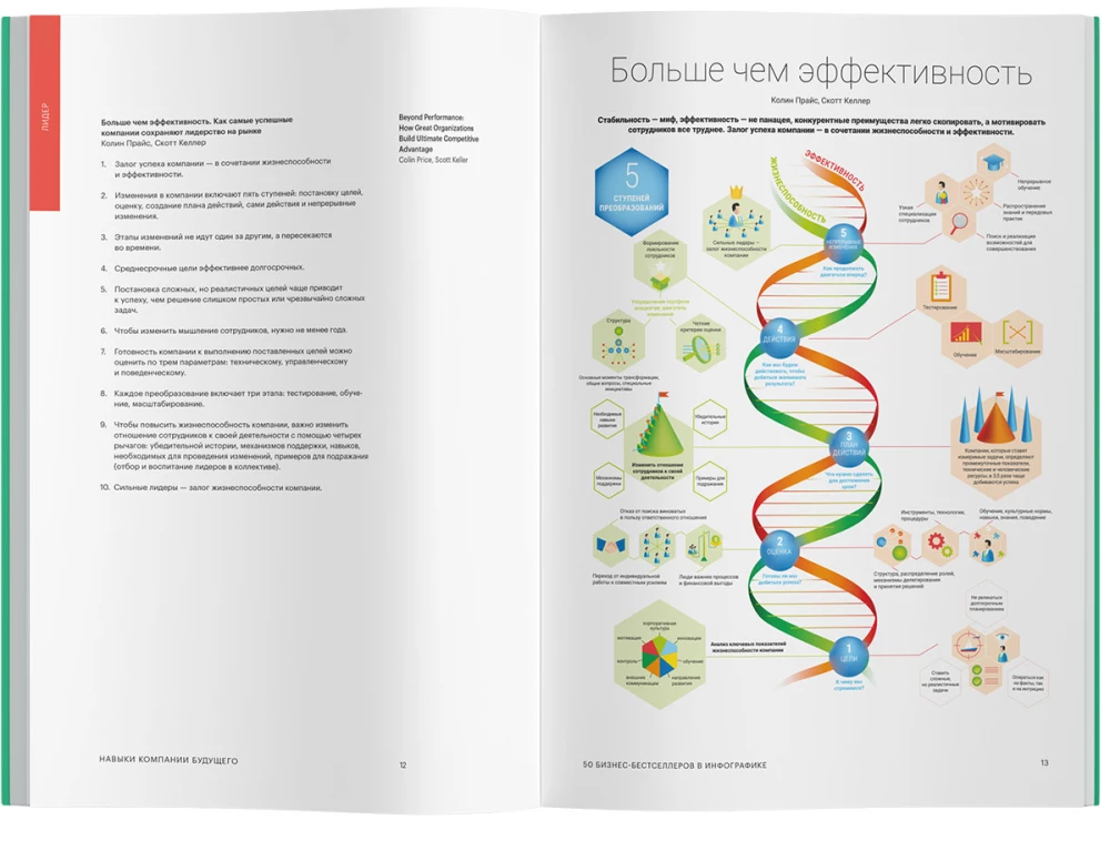 Навыки компании будущего. 50 бизнес-бестселлеров в инфографике