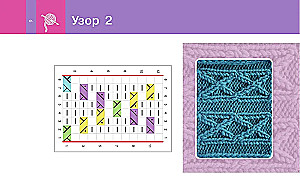 Объемные узоры спицами. Косы и араны