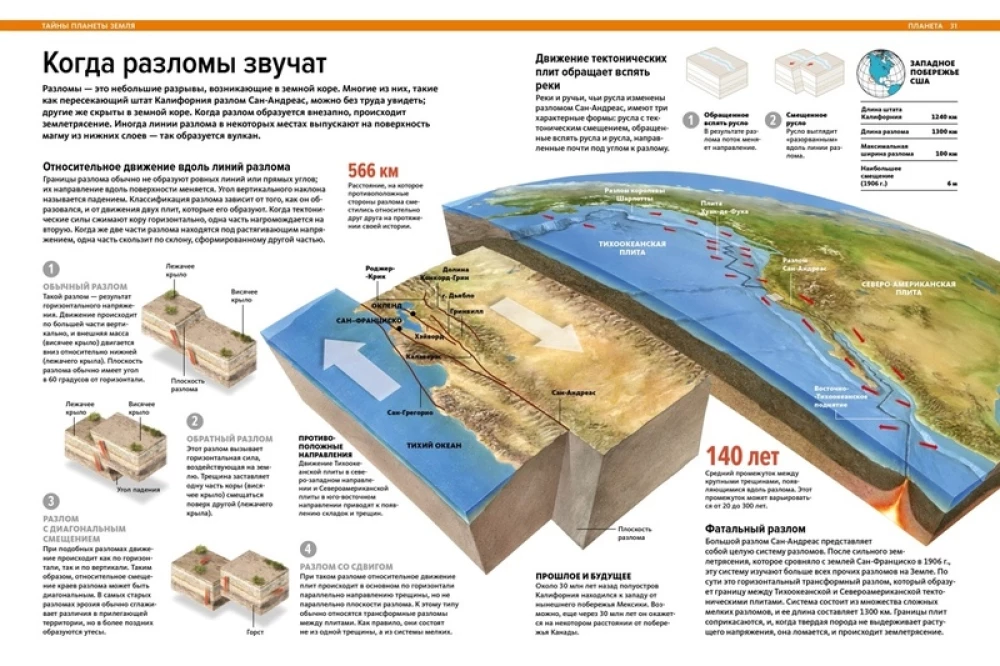 Наша планета Земля. Большая иллюстрированная энциклопедия