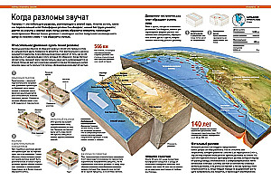 Наша планета Земля. Большая иллюстрированная энциклопедия