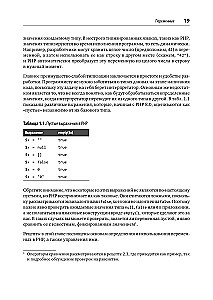 Przepisy PHP. Dla profesjonalnych programistów