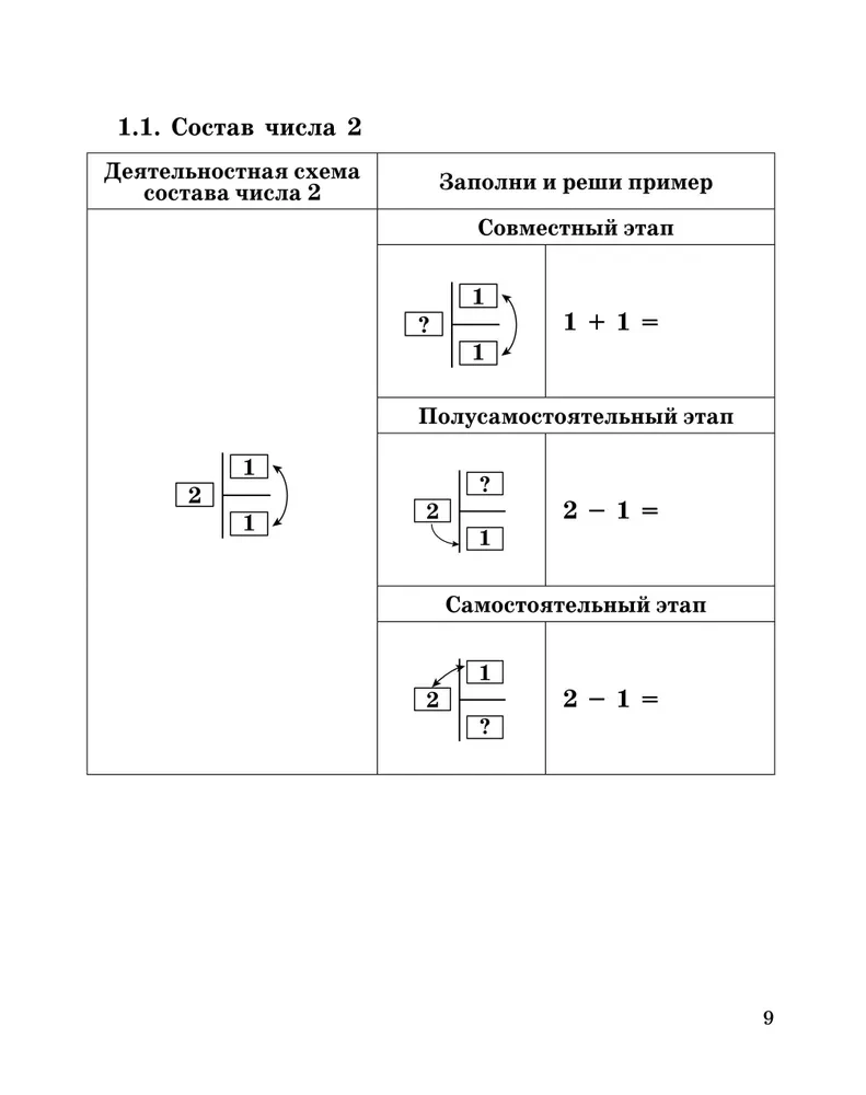 Kształtowanie umiejętności matematycznych. Klasa 1-2. Trener dla szkoły podstawowej