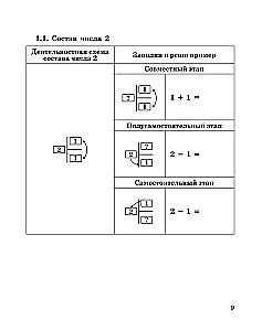 Kształtowanie umiejętności matematycznych. Klasa 1-2. Trener dla szkoły podstawowej