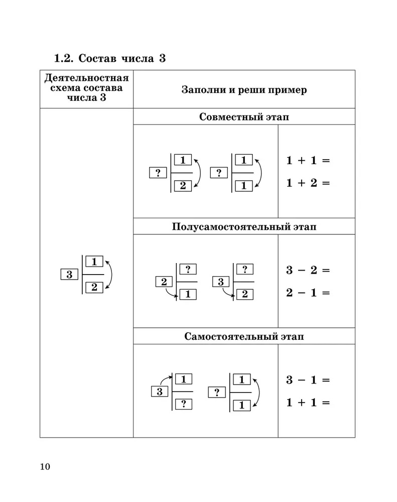 Kształtowanie umiejętności matematycznych. Klasa 1-2. Trener dla szkoły podstawowej