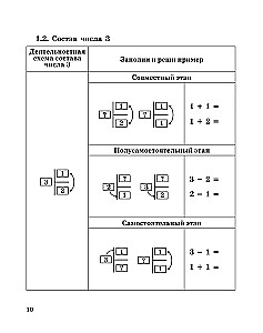 Kształtowanie umiejętności matematycznych. Klasa 1-2. Trener dla szkoły podstawowej