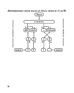 Kształtowanie umiejętności matematycznych. Klasa 1-2. Trener dla szkoły podstawowej