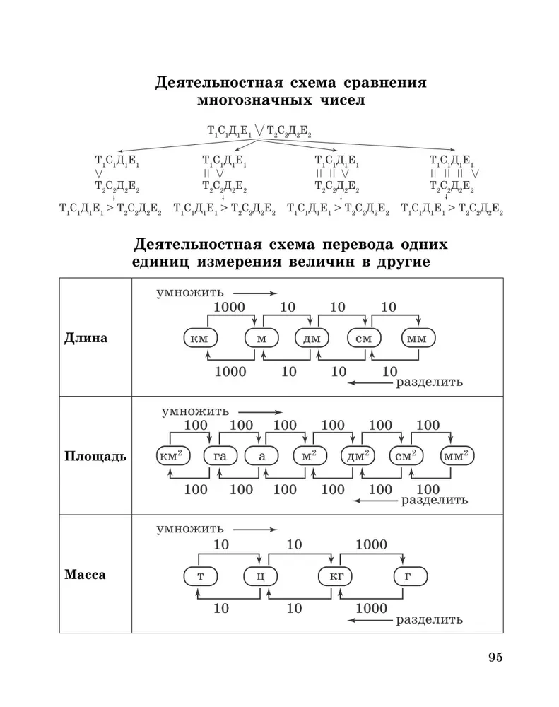 Формируем математические умения. 3-4 класс. Тренажер для начальной школы