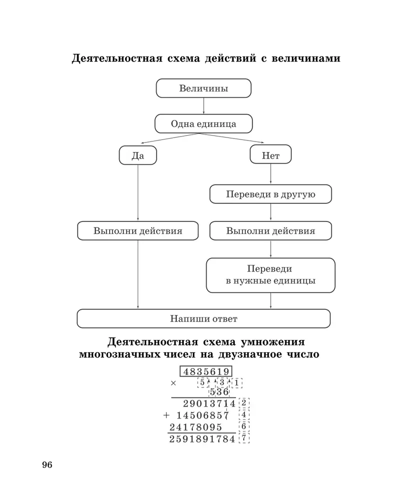 Формируем математические умения. 3-4 класс. Тренажер для начальной школы