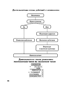 Формируем математические умения. 3-4 класс. Тренажер для начальной школы