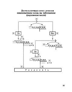 Формируем математические умения. 3-4 класс. Тренажер для начальной школы