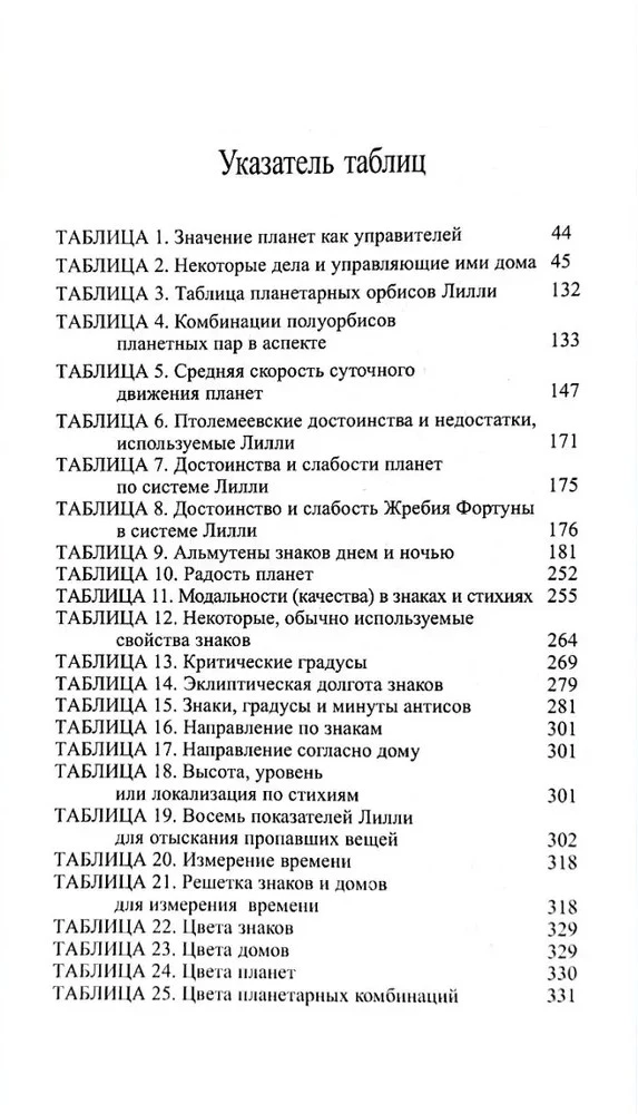 Хорарная астрология - простая и понятная