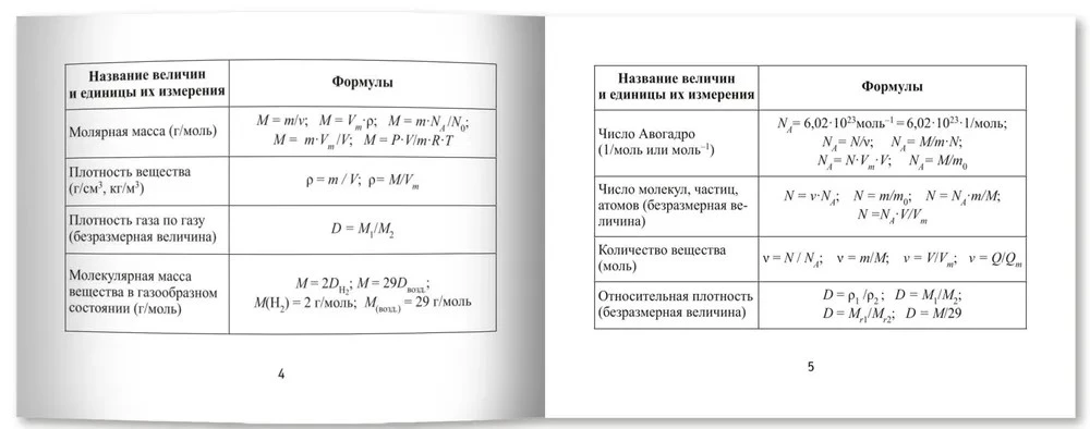 Формулы по химии