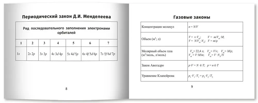 Формулы по химии