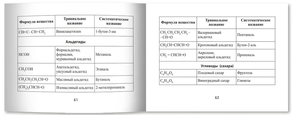 Формулы по химии