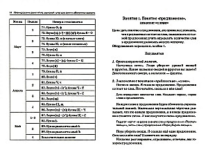 Przygotowuję się do czytania i pisania. Planowanie i notatki zajęć dotyczących nauki czytania dzieci w wieku 5-7 lat