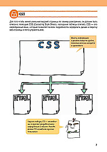 HTML/CSS. Вся веб-разработка в схемах и иллюстрациях