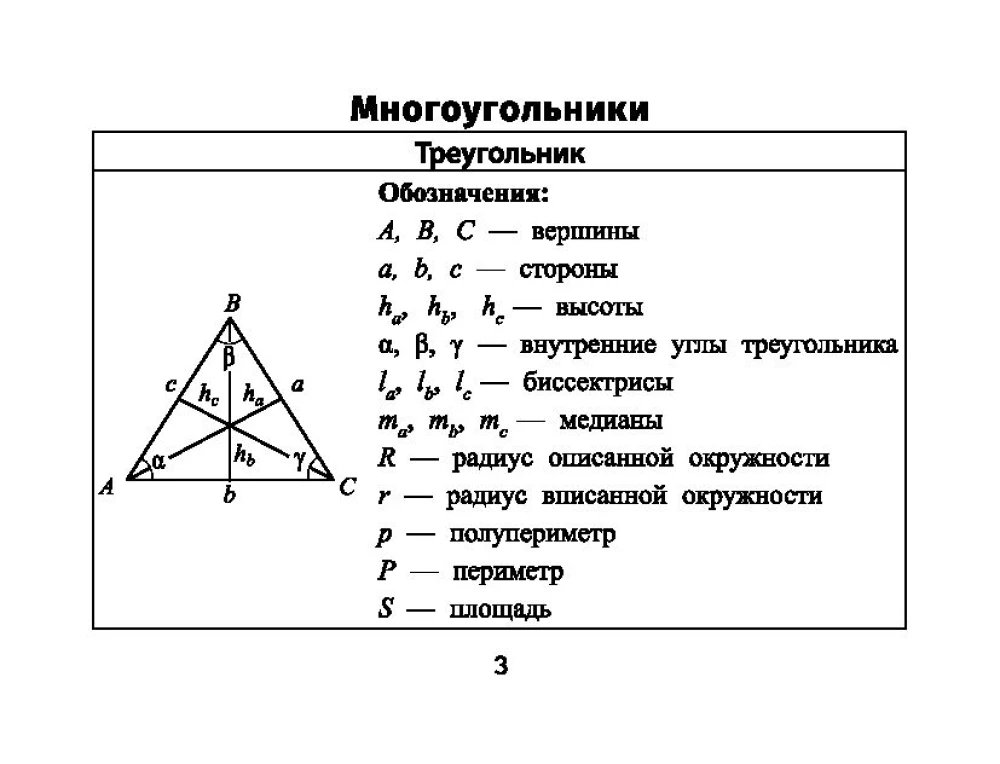 Формулы по геометрии