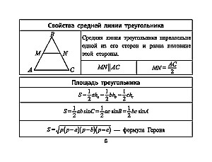 Формулы по геометрии