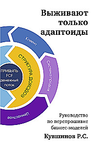 Przetrwają tylko adaptory. Przewodnik po przerabianiu modeli biznesowych