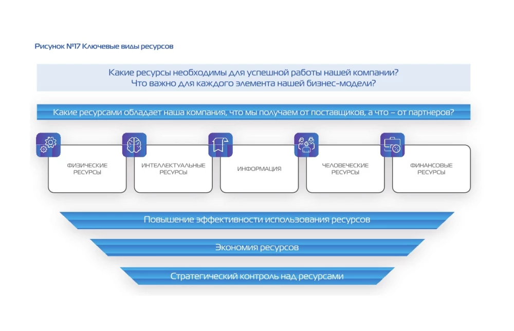 Przetrwają tylko adaptory. Przewodnik po przerabianiu modeli biznesowych