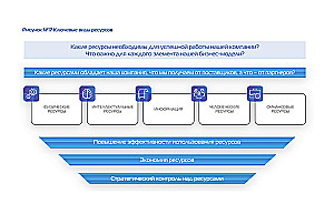 Przetrwają tylko adaptory. Przewodnik po przerabianiu modeli biznesowych