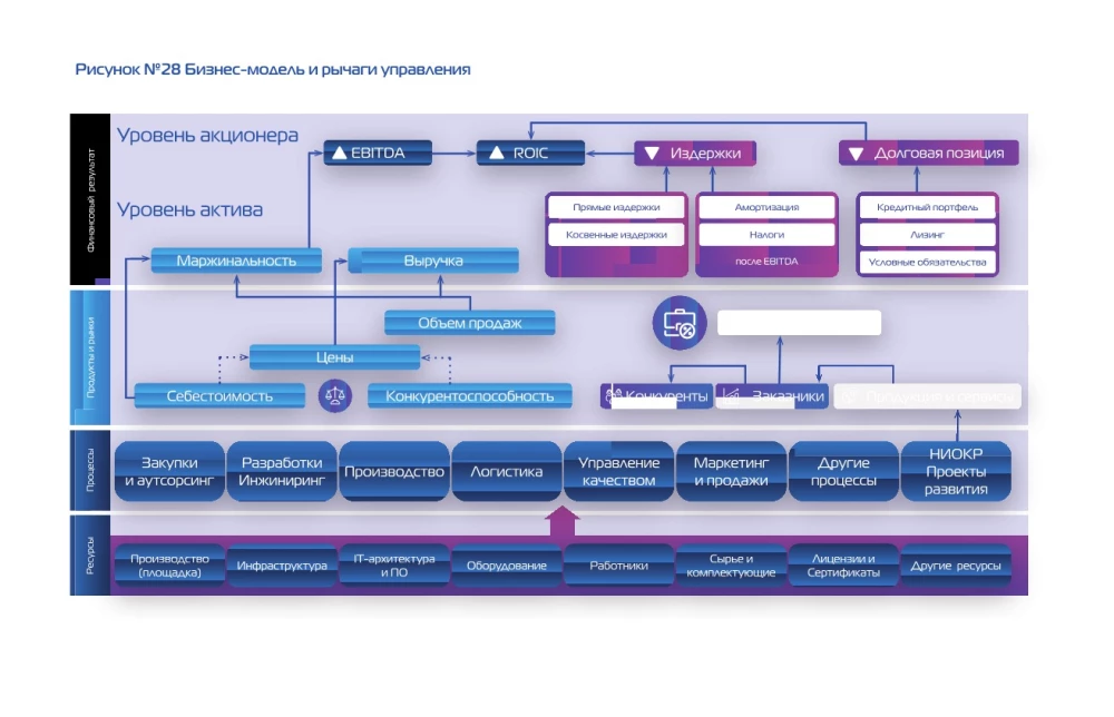 Przetrwają tylko adaptory. Przewodnik po przerabianiu modeli biznesowych