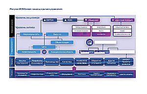 Przetrwają tylko adaptory. Przewodnik po przerabianiu modeli biznesowych