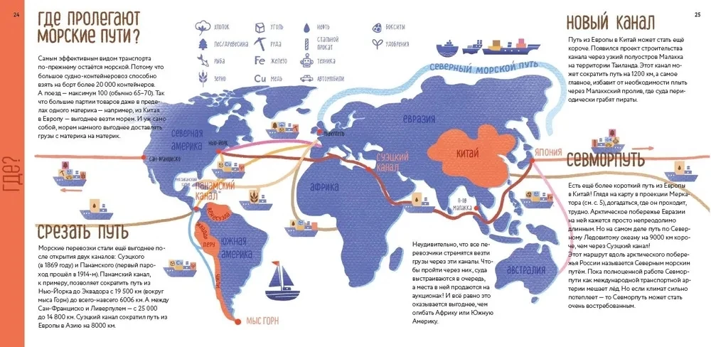 Geografia. Fizyka, biologia, ekonomia