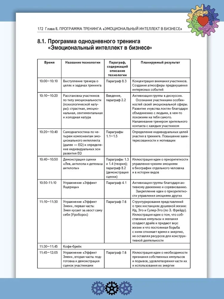 Тренинг эмоционального интеллекта