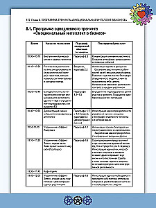 Тренинг эмоционального интеллекта