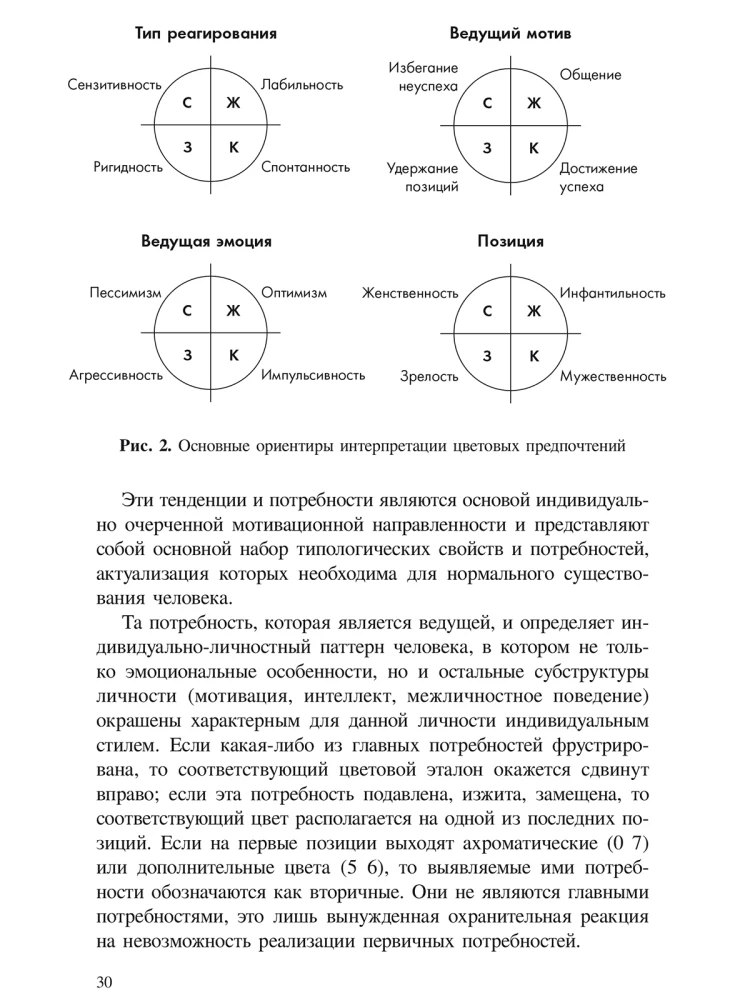 Метод цветовых выборов