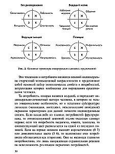 Метод цветовых выборов