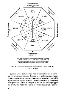 Метод цветовых выборов