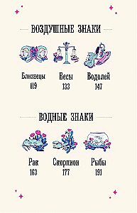 Магия зодиака. Астрологическая мудрость для любви, работы и семьи