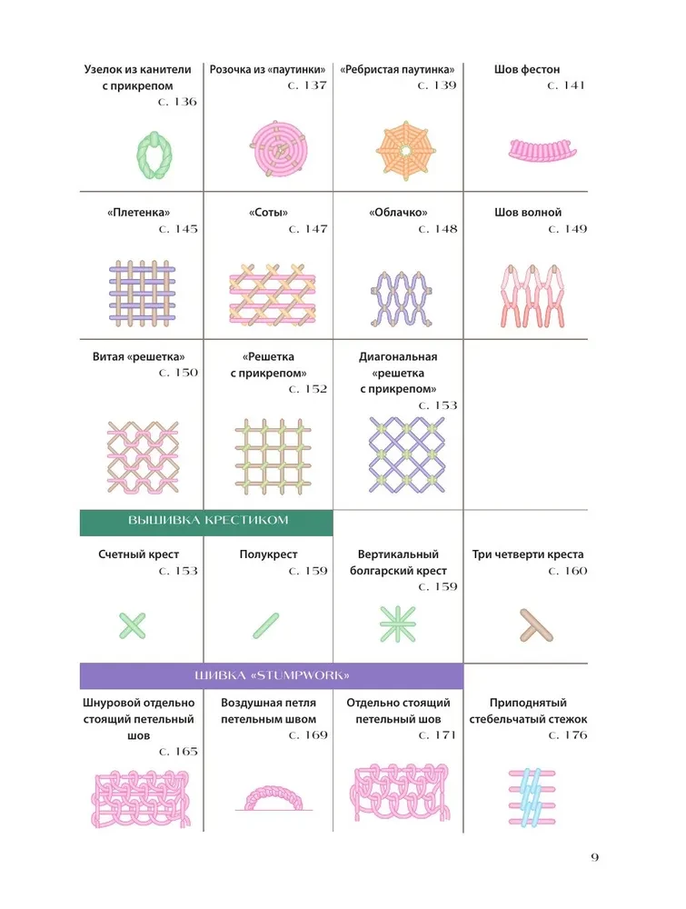 Вышивка от А до Я. Полный практический курс по техникам и приемам всех видов вышивки