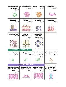 Вышивка от А до Я. Полный практический курс по техникам и приемам всех видов вышивки