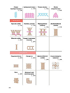 Вышивка от А до Я. Полный практический курс по техникам и приемам всех видов вышивки
