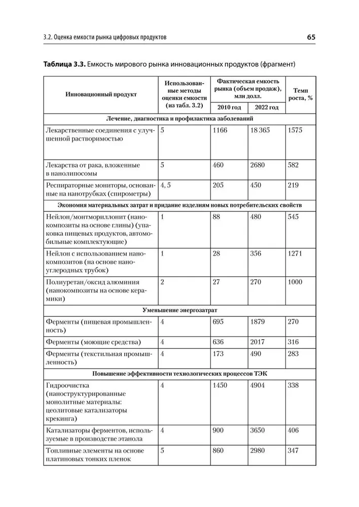 Анализ деятельности конкурентов. Учебник для вузов