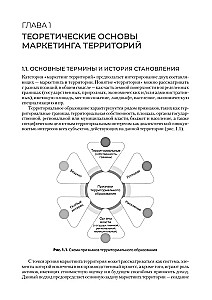 Маркетинг территорий