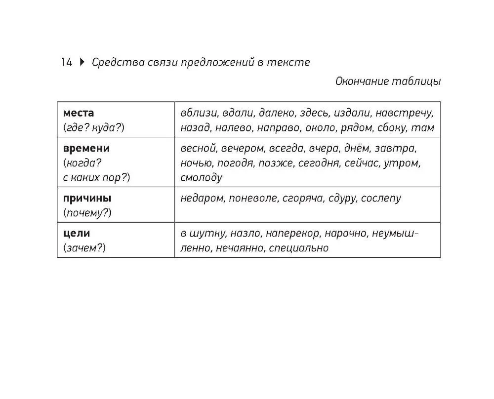 Русский язык. Шпаргалки ЕГЭ (карманный формат)