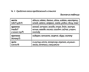 Русский язык. Шпаргалки ЕГЭ (карманный формат)