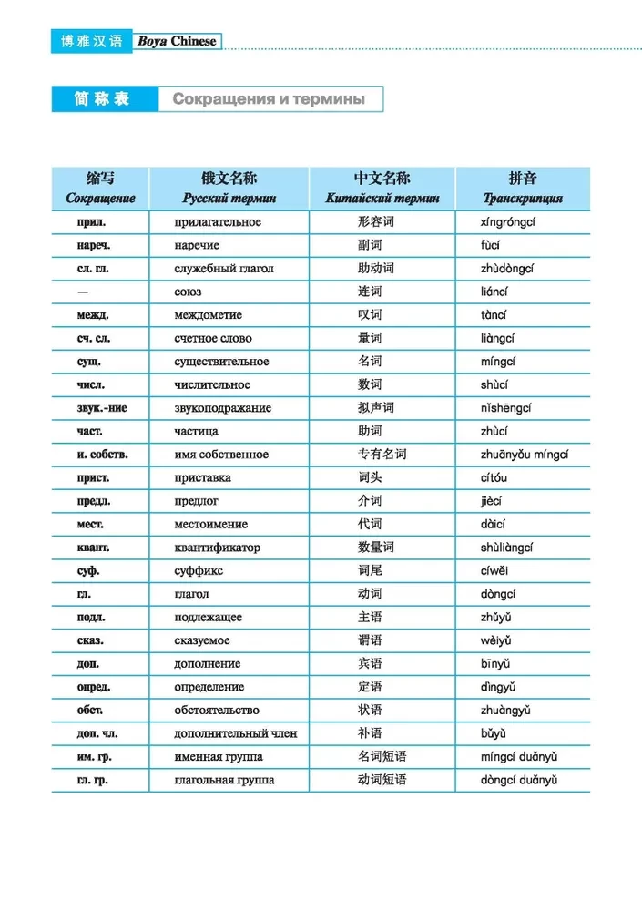 Курс китайского языка Boya Chinese. Начальный уровень. Ступень-1