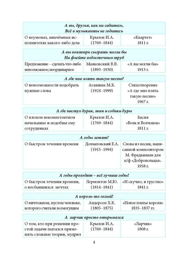 Словарь крылатых слов и выражений с указанием значений и происхождения