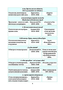 Словарь крылатых слов и выражений с указанием значений и происхождения