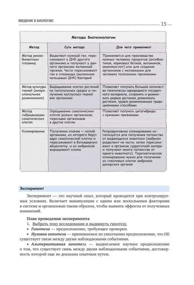 Биология. Пособие для подготовки к ЕГЭ, ДВИ и олимпиадам любого уровня сложности