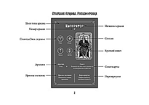 Таро Уэйта. Эффективное обучение. От новичка до мастера. 78 карт с подсказками на картах + 50 раскладов