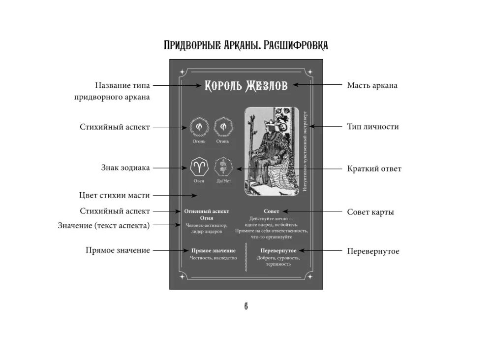 Таро Уэйта. Эффективное обучение. От новичка до мастера. 78 карт с подсказками на картах + 50 раскладов