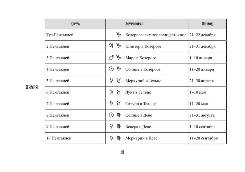 Таро Уэйта. Эффективное обучение. От новичка до мастера. 78 карт с подсказками на картах + 50 раскладов